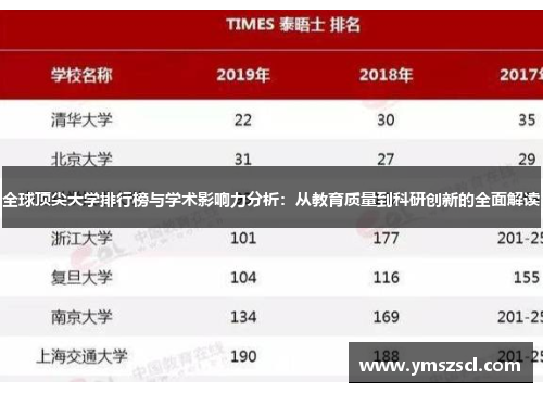 全球顶尖大学排行榜与学术影响力分析：从教育质量到科研创新的全面解读